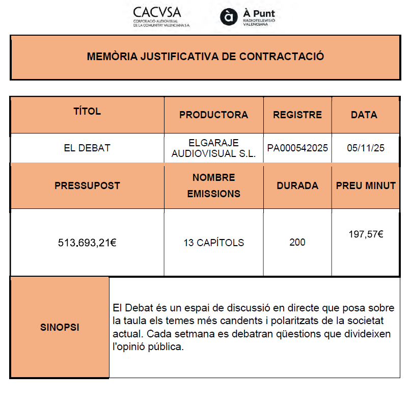 ramircalvo's tweet photo. No discutiré que @apunt_media necessita més pressupost. Però com no en té, la direcció hauria de tenir més cura dels recursos.

'Sopa de Letras' era tirar els diners (o finançar ves a saber què).

I van contractar 13 emissions del programa 'El debat' per 500.000€. https://t.co/DkmhKCcJ5G