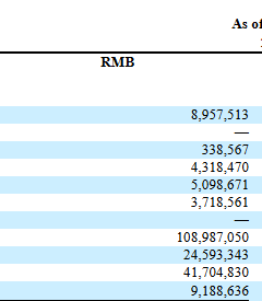 RiskOnRiskOffRH's tweet photo. The SEC just released a new document which is a template for a fake company on how to file financial reports

In the report they talk about reporting crypto and show an example and use the coin $RMB as an example

It's not a real coin but its the first one given in SEC docs

Send $RMB - Rainbow Monkey Butt

https://t.co/BJ9EFMBDyZ

Filing date is at the bottom of the page and it says today