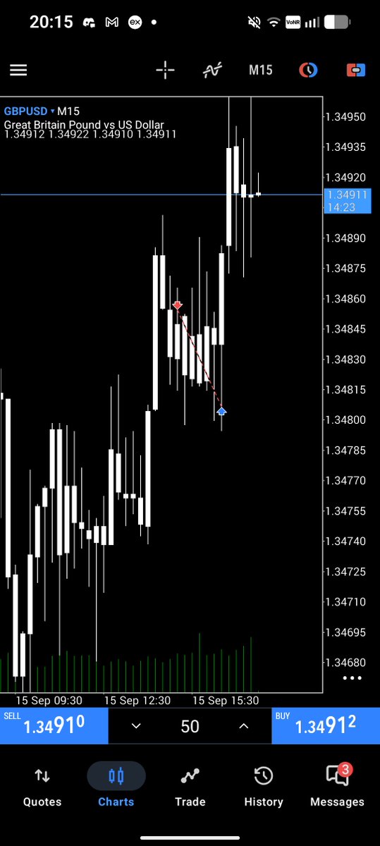 sarkar45564's tweet photo. I was in a sell in gbpusd, after the 1 am candle liquidity and after some time when I view it eurusd already move upward so I cut it at almost 1:1 and after that it took so... I was just fucking lucky.
But it was a loss day technically https://t.co/6JK6hIRY2H