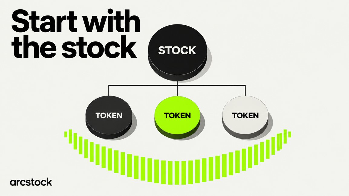 Arcstockterm's tweet photo. A familiar stock symbol can lead to several very different token pools

One may have more reported activity while another holds more liquidity

A shared stock pair does not make those observations interchangeable

The stock view in Arcstock groups the pools found in the current capture so you can compare them together before opening one in detail

It gives research a useful starting point without pretending that the stock name explains everything about the token beside it

Start with the stock and keep following the individual pool