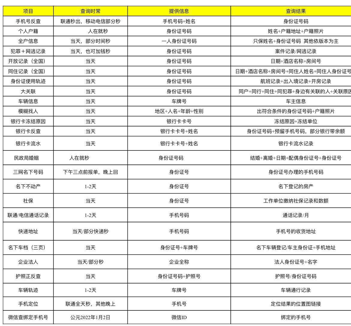 C_ALLEN81's tweet photo. 前几天在x上刷到了一个开盒工具  
***************************
出于对自己信息泄露情况的好奇，开户了自己 开出来18页，十几个有血缘关系的亲人家里人的朋友，包括从小到大住过的家庭住址、联系电话、交通违章记录，微信、微博的头像、昵称和个签，使用手机型号（华为）等等  

瞬间脊背发凉。。。 https://t.co/ooNPkSH9ip