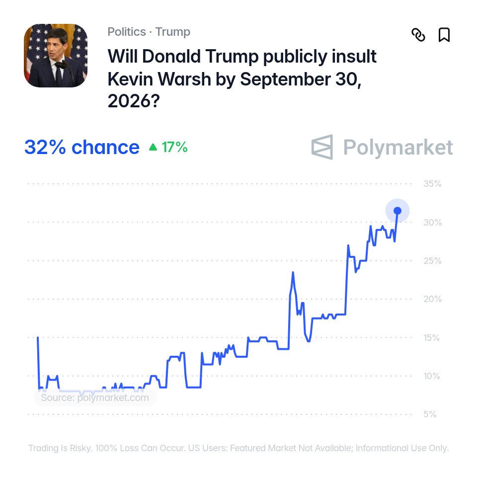 And then imagine Warsh hikes 50….