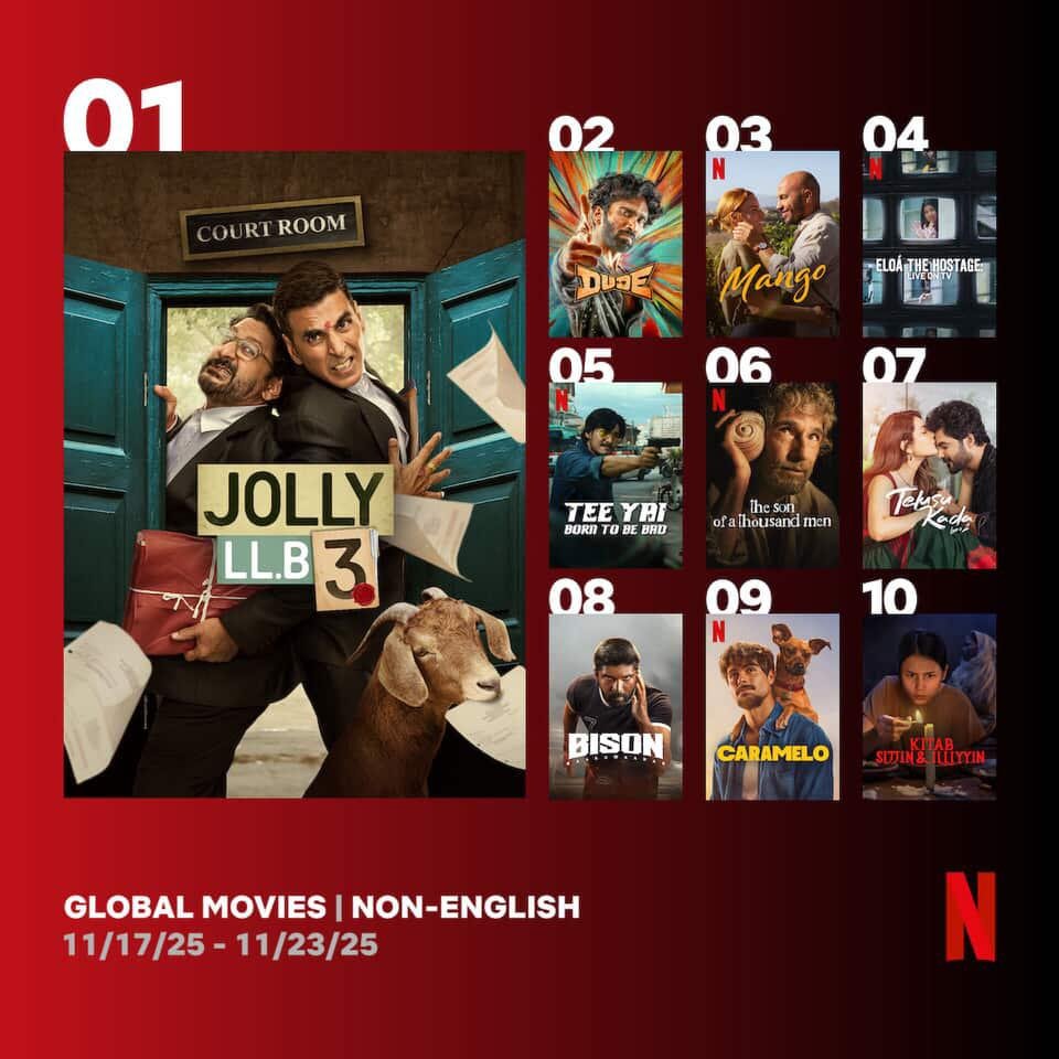 BIGFUT555's tweet photo. First TeeYai ranks #5 globally with 1.8M views in week 2 &amp; held top rank in Thailand for MONTHS on Netflix. Now Stain at #1 for nearly a month. In Shine Apo's Trin was  #1 character. 

When Apo does a thing, he does it OUTSTANDINGLY well. 

Here's to more success 🍻
#ApoNattawin https://t.co/fhXrlQrlJE