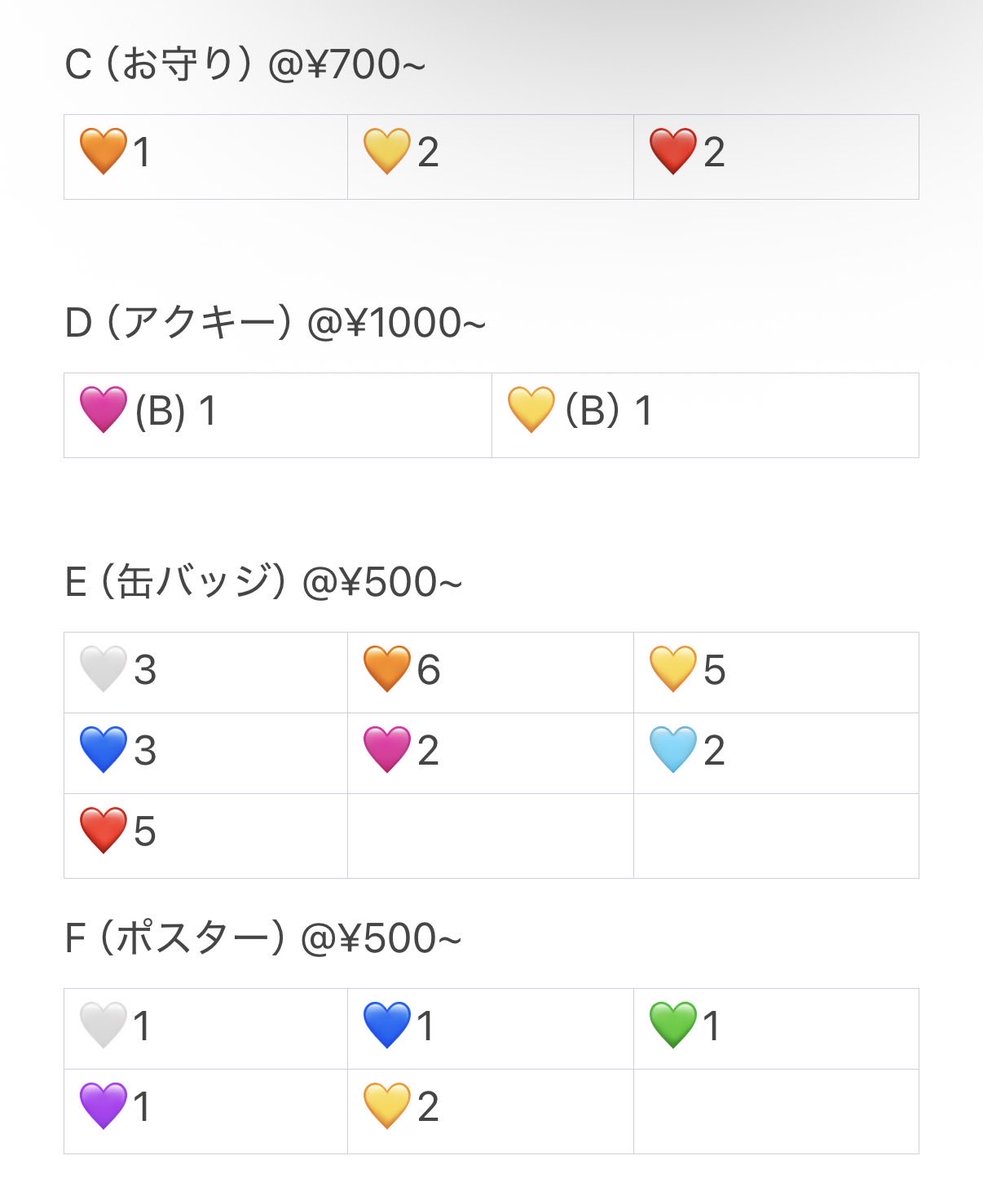 ss_n012's tweet photo. LiFE! アイライフ 買取 譲渡 グッズ  交換 MEGALiFE! オンラインくじ

【譲】画像添付
【求】 おまとめ買取優先 

郵送による対応📮 
希望金額を添えてリプお願いいたします。
#iLiFE譲 #iLiFE求 #iLiFE買取 #iLifeくじ #iLife https://t.co/1VOROu5xPh