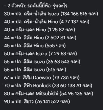 choroneko_'s tweet photo. @imnotyourbie ถ้า 5 หลักเราใช้สูตรนี้คับ 2 ตัวแรกจะบอกว่าเป็นรถรุ่นอะไร
หรือจำง่ายๆ ถ้าขึ้นด้วย 40, 50, 80 เป็นรถร้อน ครับผม https://t.co/lM6dVtfZY4