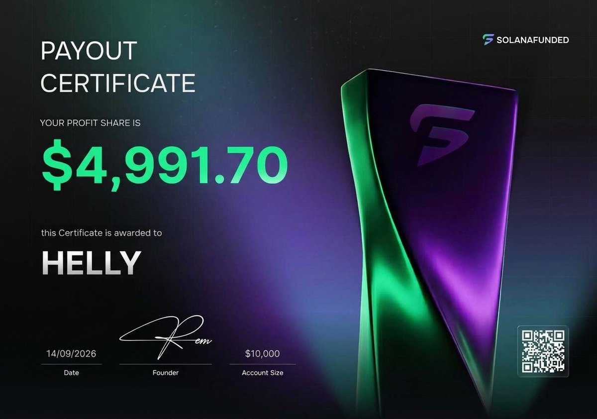 solanafunded's tweet photo. Helly just got $4,991.70 paid out from a $10K account 💸

Helly passed a 1-Step $10K Challenge on September 5 and earned a $4,991.70 profit share.

And the payout? Processed in just 8 minutes ⚡

That’s nearly 50% of the account size paid out.

Ready to go for your own payout?

Start your challenge now and enjoy 30% OFF with code SF30 🔥