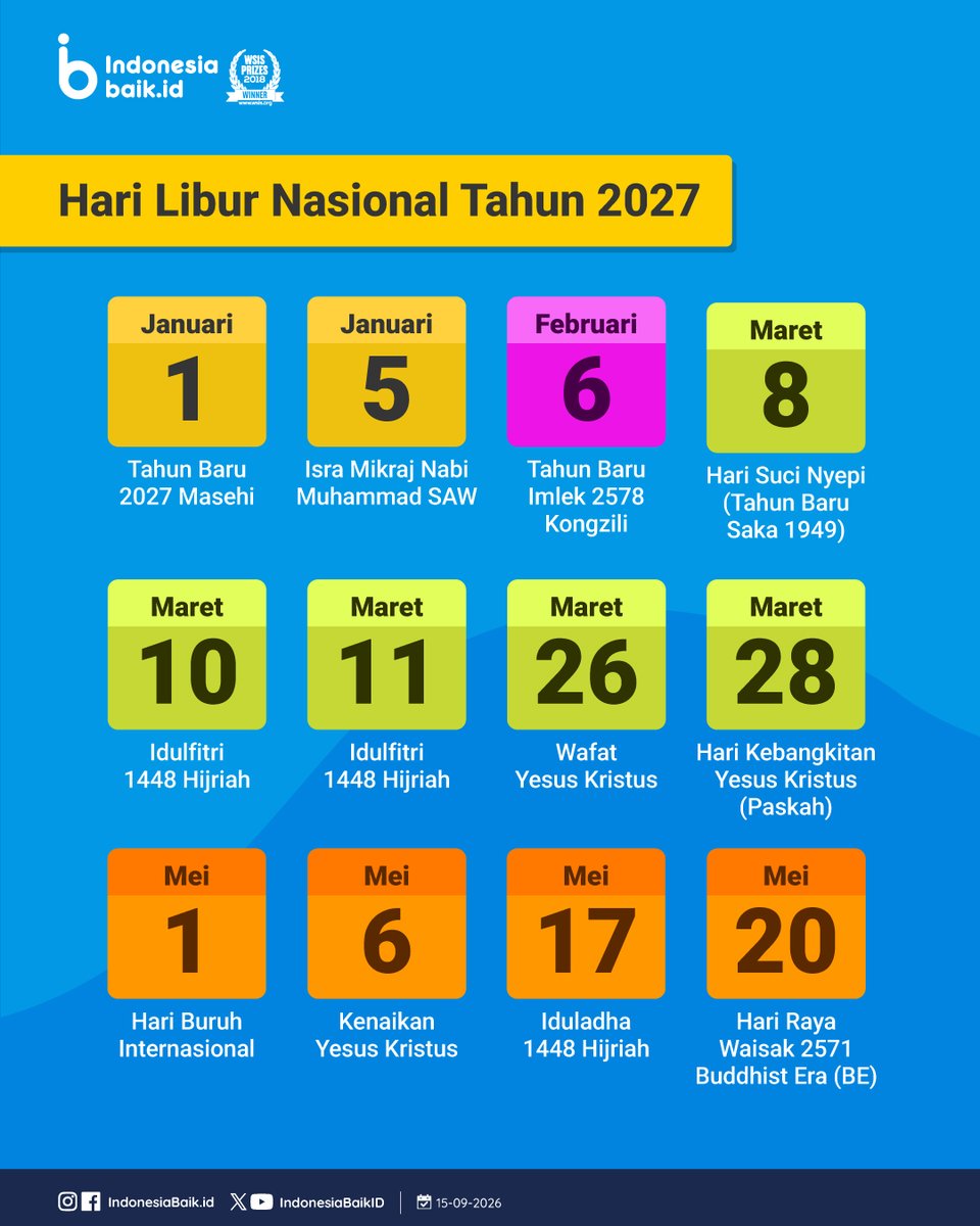 IndonesiaBaikId's tweet photo. Ada kabar gembira buat SohIB yang mau agendakan liburan tahun depan!
Karena pemerintah telah menetapkan 18 #HariLibur nasional & 8 hari #CutiBersama pada 2027.
Jangan sampai salah nge-tag rencana libur panjangmu, SohIB!๐
#IndonesiaBaik #Infografik #Kalender2027 #SKB https://t.co/gghHie6Jej