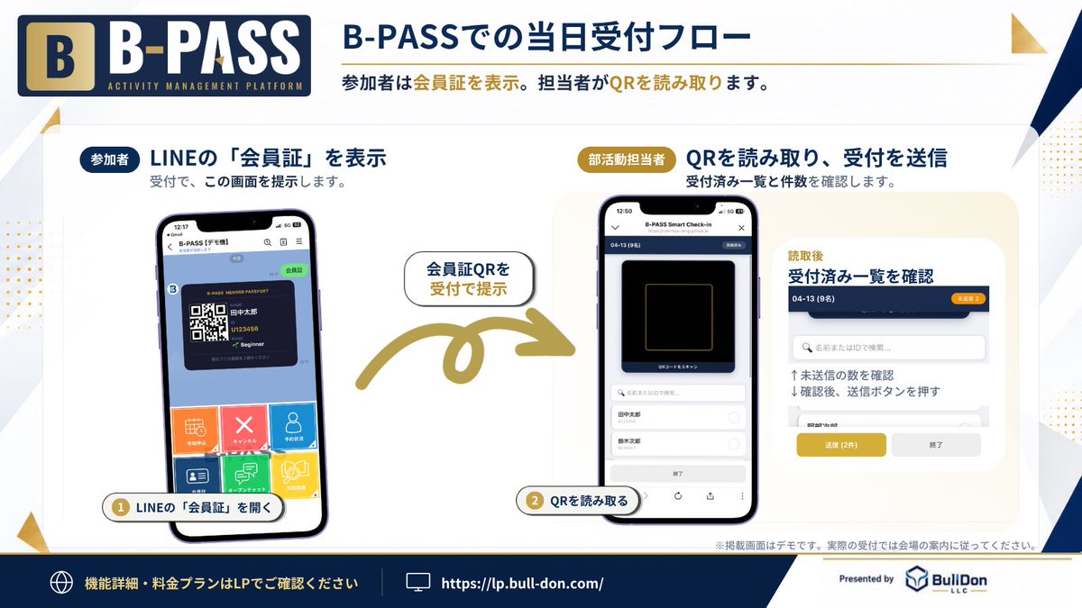 Bulldon_LLC's tweet photo. 「受付では、どの画面を見せればいい？」

B-PASSでの当日受付は、参加者と部活動担当者で進めます。

参加者は、LINEの「会員証」を開いてQRを提示。
担当者はQRを読み取り、受付済み一覧と未送信件数を確認して送信します。

※掲載画面はデモです。 https://t.co/T2yY2xhSNZ