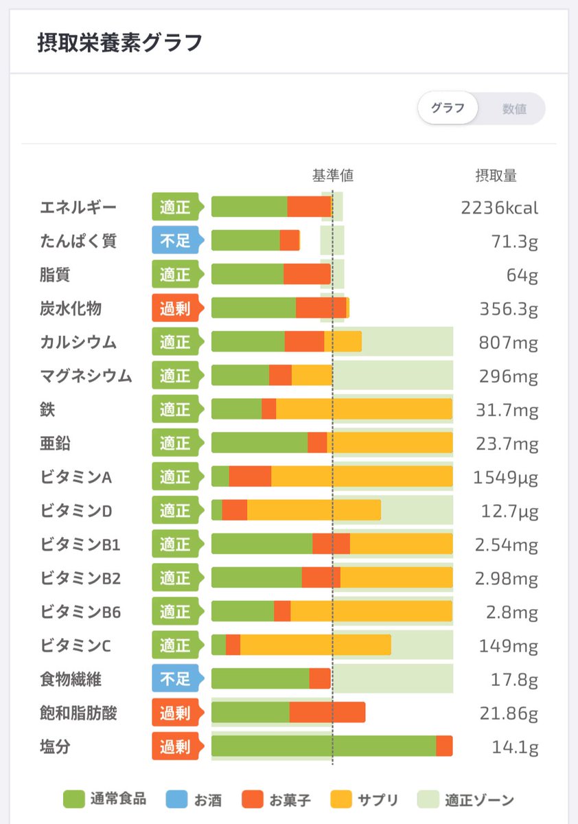 vwjqb2's tweet photo. 9/15（火）
生理爆食期間を終えてダイエットモードに戻ってきた🙋‍♀️
今日はピラティス行ってきた〜🧘🏻‍♀️️🩵
#ダイエット  #ダイエット記録 
#ボディメイク  #筋トレ  #筋トレ女子  #筋トレ初心者 https://t.co/U30ldUuvIp