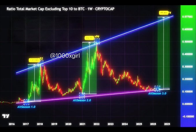 1000xgirl's tweet photo. THE. BIGGEST. BULL. RUN. EVER. STARTS. NOW.  🚀🚀🚀

SHILL ME THE #MEMECOIN READY FOR THE BULL- RUN https://t.co/2vEtUSRwz7