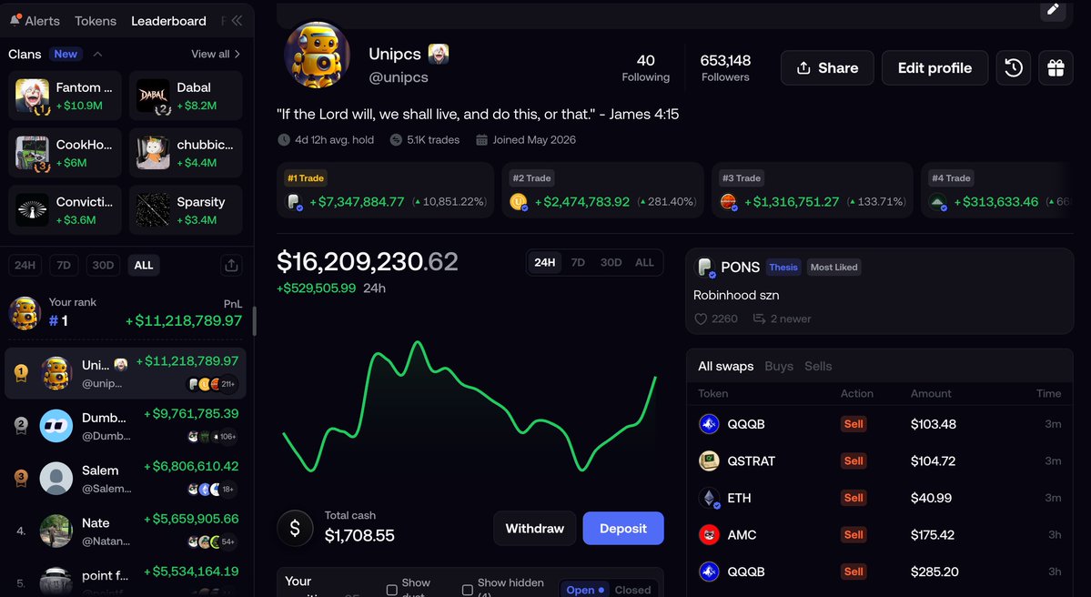 theunipcs's tweet photo. $28 MILLION → $14 MILLION → $50 MILLION+

that's the run i'm about to make on fomo

my portfolio peaked at $28m+ just two weeks ago before getting cut in half

i'm not worried

i've traded through drawdowns like this before

now the mission is simple:

$30m

then $50m

then $100m+

GOD WILLING 🙏

you can follow every trade publicly on fomo

join through my ref link:

https://t.co/J39grZNGhw

i'm also giving away $350,000 to active traders who join through my ref link

the comeback starts now