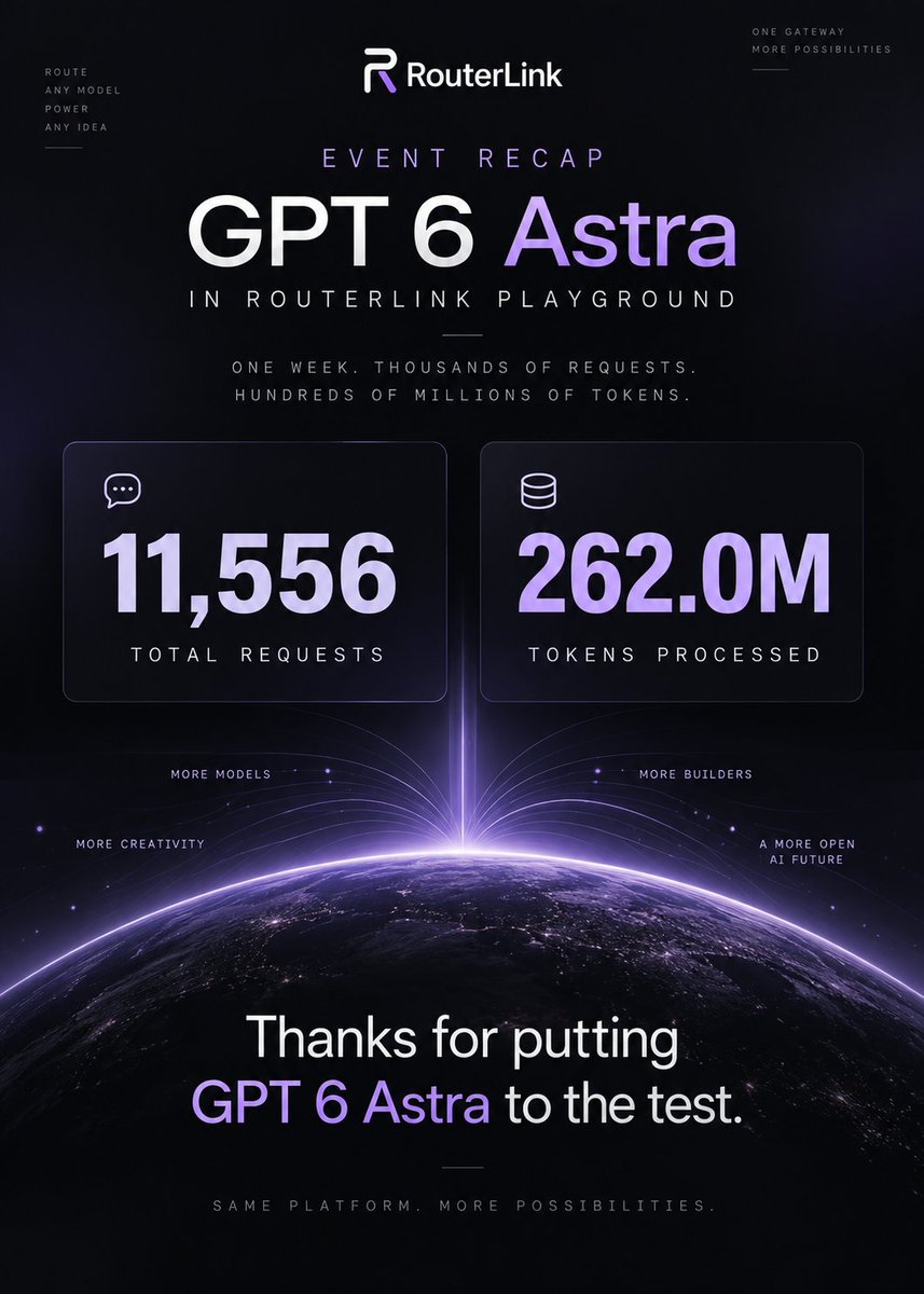 WORLD3_AI's tweet photo. RouterLink's @ChatGPT Chat with GPT-6 #Astra Free campaign in the Playground just wrapped and the numbers are in. 🚀

11,556 total requests. 262.0M tokens processed. 

All completely free, no API cost, straight in the RouterLink Playground.

Thanks to everyone who jumped in to test-drive @OpenAI 's newest flagship. 

More free Playground events are coming! 
Stay tuned for the next one here ➡️https://t.co/6ztyHoxBce 

#WORLD3 #RouterLink #AIagent