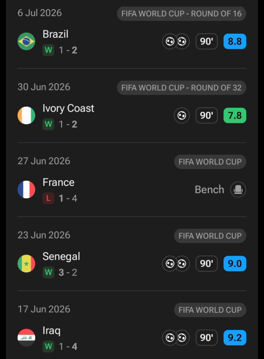 KingKev1710's tweet photo. #notnormal
#HaalandBallonDor2026
#Haaland4BallonDor https://t.co/YNA1RrvRiI
