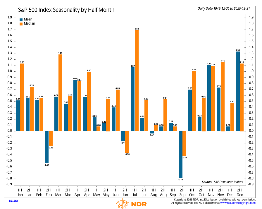 fullstockdata tweet picture