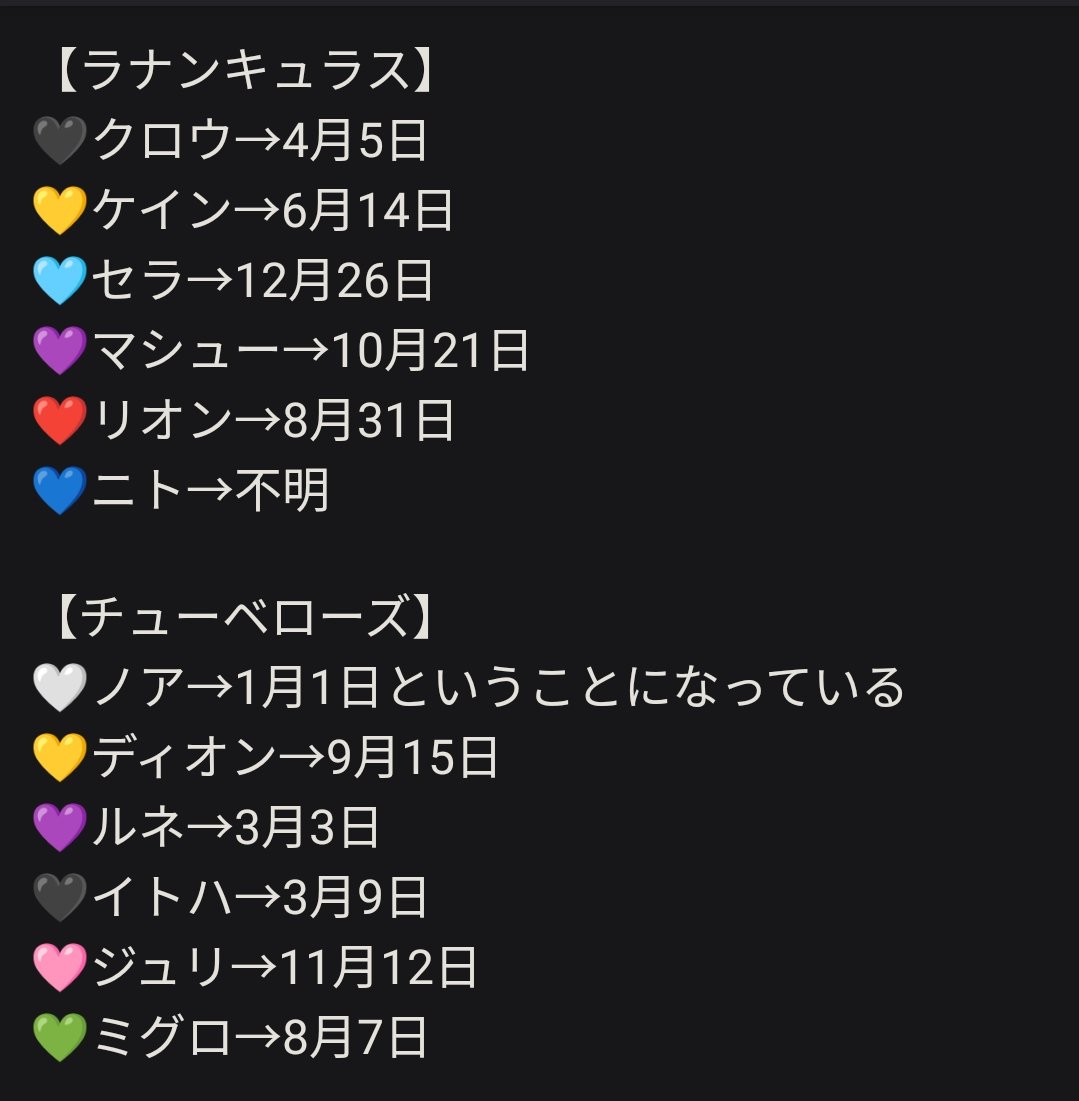 Qpika333's tweet photo. 以前から誕生日が知りたい…との声を何度かお見かけしたので、新ハニシリーズ全員の誕生日を考えてみました🎂
特に花言葉とか記念日とか気にしてません、全て「このあたりっぽいな」というフィーリングです
#きゅぴ記 https://t.co/OHVzxzPofX