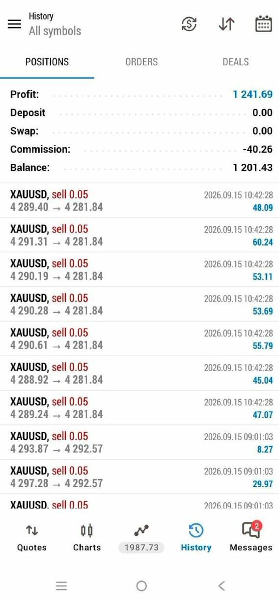 QUADRIMAHFX's tweet photo. Today trading results ✅✅✅ performans and received another account for management services #forex #forextrader #propfirm #forextrading #forexlifestyle #broker #drawndown #forexaccountmanagement #viral #viralvideo #IranWar‌ #iran #ukforex #forexus #forexeurope #forexbot https://t.co/GMs5bUYrzt