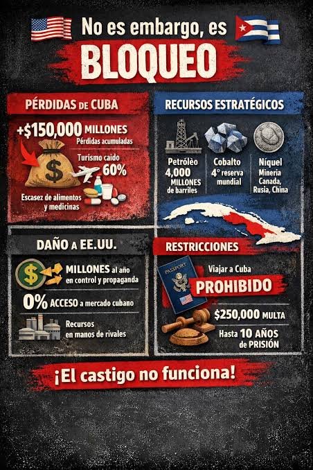 twittinven's tweet photo. Hay quienes tienen poder en sus manos y actúan como dueños del mundo, hay Dos que además son genocidas, asesinos y dicen querer salvar a los pueblos. Trump y Marcos Rubio ahogan la vida en #Cuba sin importar sus consecuencias, eso es crimen de lesa humanidad. #JusticiaMundial https://t.co/VINRQWZnHy