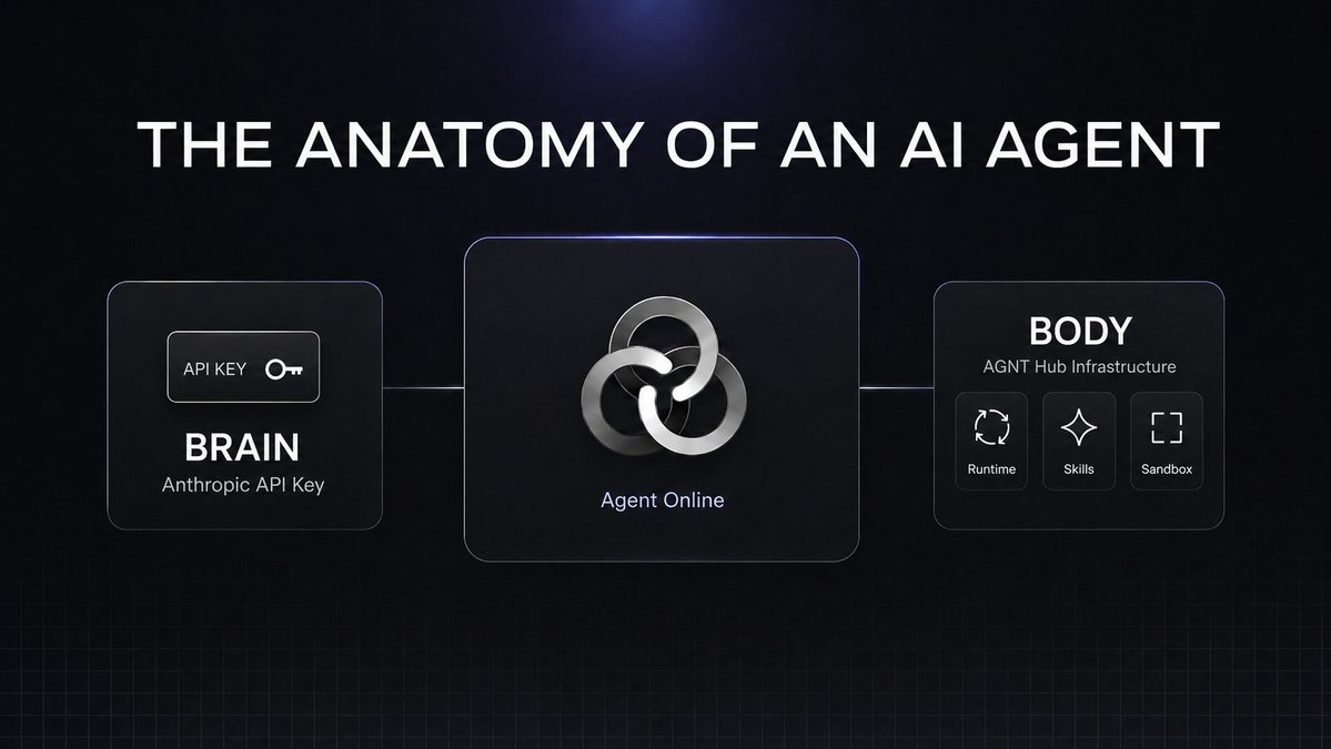 agnt_hub tweet picture