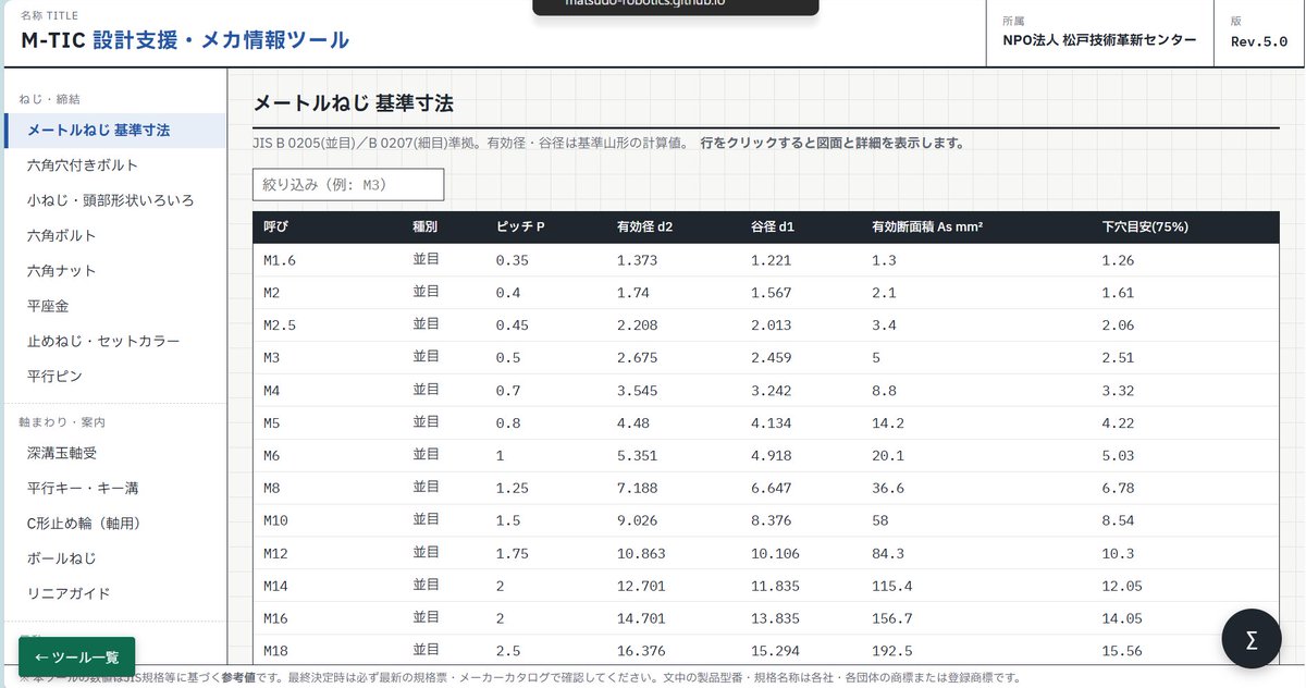 matsudo_tech's tweet photo. 新しい研究事業サイトをGitHubで立ち上��ました✨
サイト内には「便利ツール」も用意！
機械・電気・情報の規格データや計算機をブラウザで使えます。
※AIも活用して作成しているため一部に誤りがある可能性があります。最終確認は必ずカタログや規格票でご確認ください。
https://t.co/bSJFcwuyvd https://t.co/FfmUBTNs6k