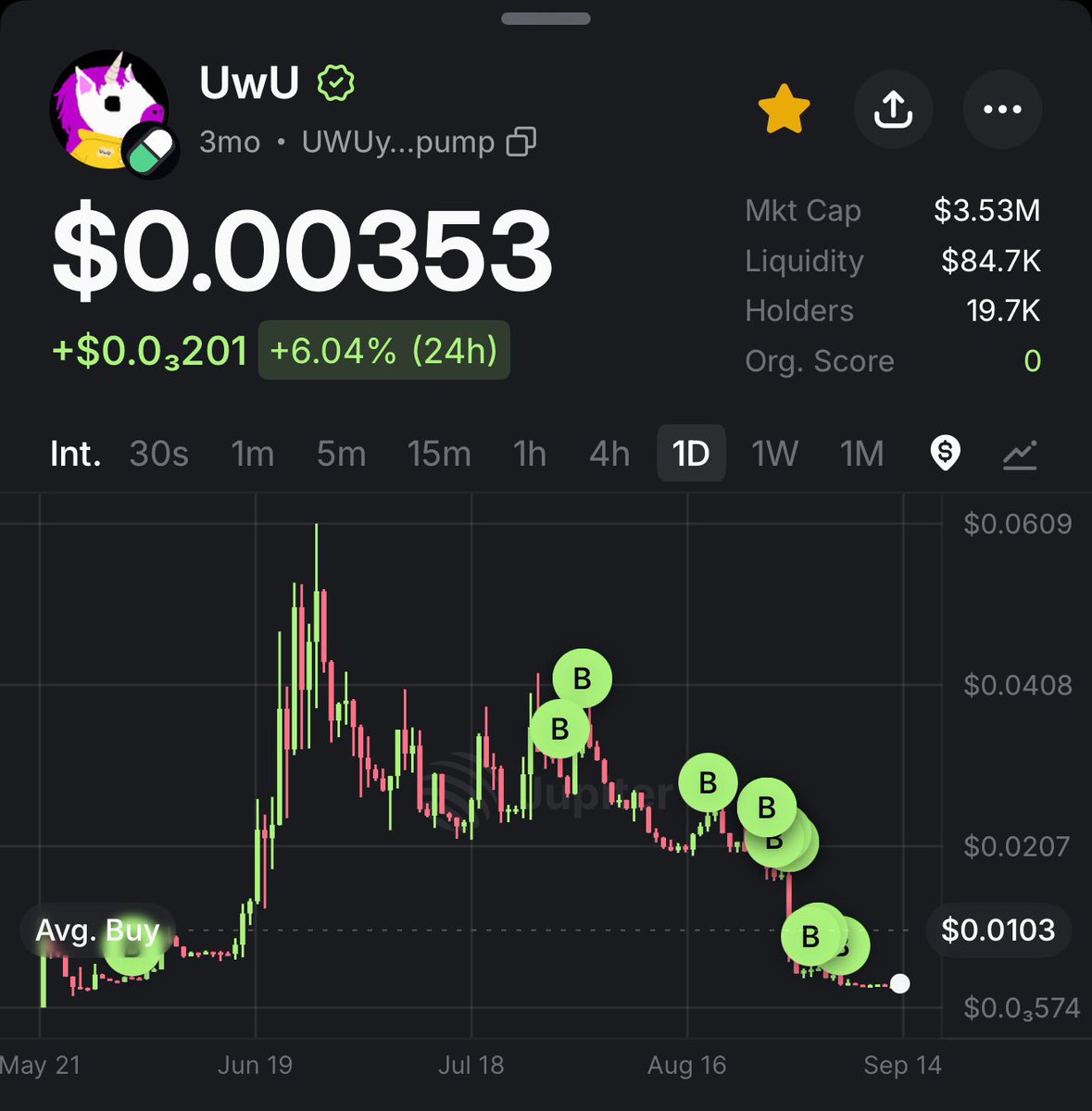 crayzcruz's tweet photo. Did U know Last cycle popcat went from $2M → $40M → $2M
twice before eventually breaking out to over $2B
mcap
That's a -90% drop twice in the first 3 months
Good things take time and patience
Zoom out UwU https://t.co/ykqVhAK3f2
