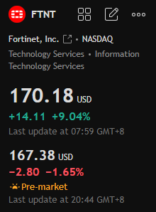 OakcKeller's tweet photo. Daily pre-market must-read

Fortinet crushed +9.04% as cyber sector rallied hard. AI threats = big demand! 💥

$FTNT #AI https://t.co/4TLDSQ4O4F