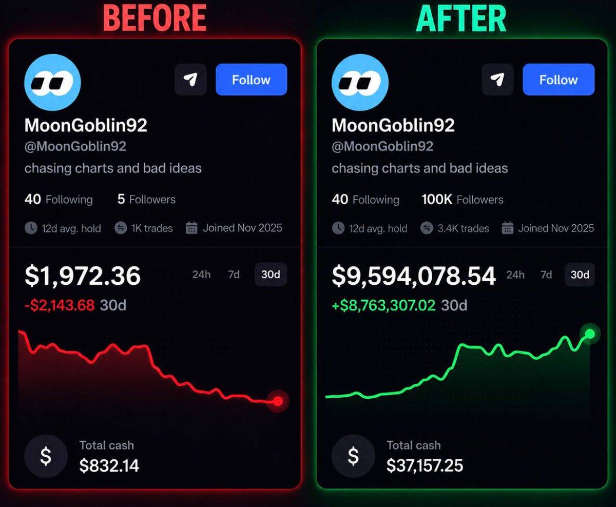goatyishere's tweet photo. You’ll stop losing money on memecoins after this post

Most people buy tokens after they’ve already started pumping

Smart money sees the move earlier

If you’re trading memecoins, this is where I’d start:

> FOMO
https://t.co/IMJBh4JGpW

Then use these tools to find the edge:

> RH Trenches: see what traders are buying right now
https://t.co/reDVInWC52

> FOMO Pulse: track top FOMO traders in real time
https://t.co/UJCy2yHNBh

> Stalkchain: find and track strong wallets
https://t.co/xyL2jtmSr7

> Hoodwatch: track whale buys and flows
https://t.co/dkvAD8cIe6

> FOMO Tracking Bot: get alerts directly in Telegram
https://t.co/et1TCBv9z6

The setup is simple:

spot the move → check the wallets → set alerts → enter before the crowd

Bookmark this