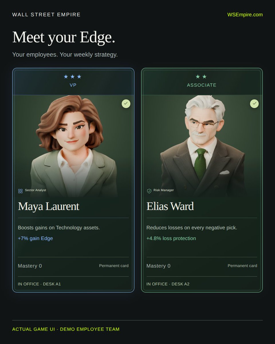 WSEmpirecom's tweet photo. Your team is part of the strategy.  

Assign employees to your office, then choose up to 3 for your weekly fund. 

Their abilities add Edge to the way you play.  Build your Edge → https://t.co/B7a315XEy3 https://t.co/WOOl8BPTBv