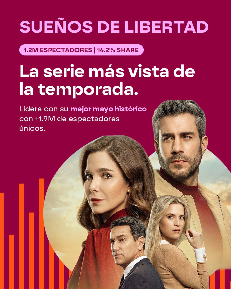natasanchezmo's tweet photo. es la serie más vista de la temporada y eso es todo gracias a vosotros. 💘🙌

Un año más nos habéis acompañado y habéis hecho que este mes sea nuestro mejor mayo histórico con 1.9M de espectadores únicos. ✨ https://t.co/BMBUjMUVqp
