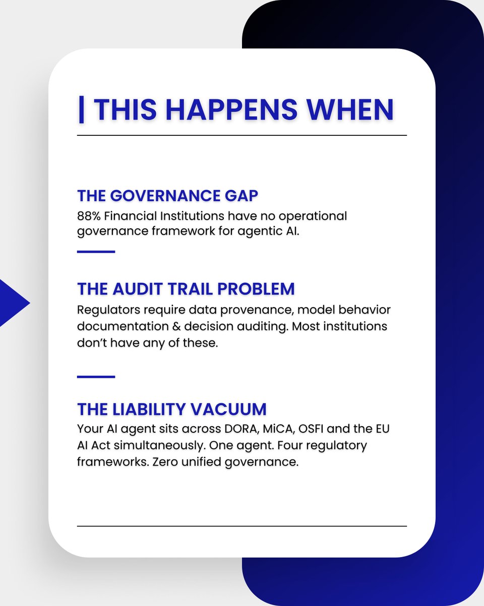 Governance-gap slide stating that 88% of financial institutions lack an operational governance framework for agentic AI