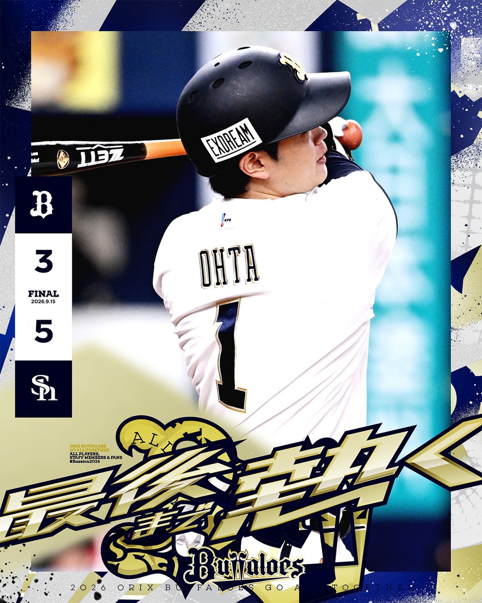 Orix_Buffaloes's tweet photo. 9月︎15日（火）
オリックス 3-5 福岡ソフトバンク
【勝】モイネロ【敗】ジェリー【S】杉山

太田の9号ソロや代打・山中のタイムリー3塁打で反撃も及ばず敗戦
https://t.co/OgvkQoiCof

◇ 岸田 護 監督
「（ジェリー投手は）なかなか勝ちが付かない中でも辛抱強く・・・」

#Bs2026 #最後まで熱く https://t.co/98WzIk5QsP