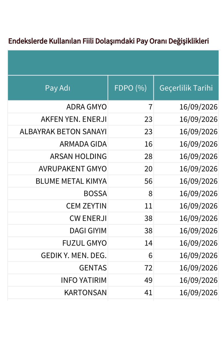 takasnotu's tweet photo. Burada beğenip taşıdğım 2 hisse var yaklaşık  bir yıldır taşıyorum günü gelince ekranı sizle paylaşırım. https://t.co/4U1sGXXx0l