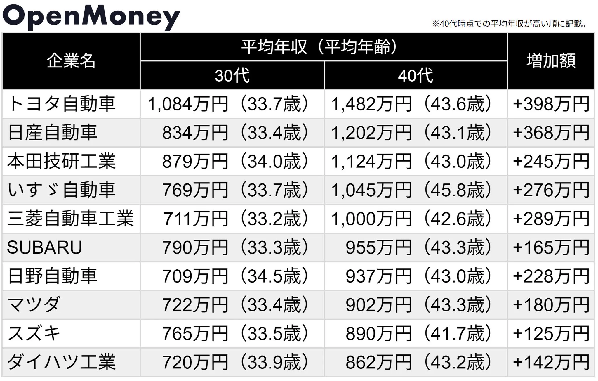 OpenMoney / オープンマネー【公式】 on X: 