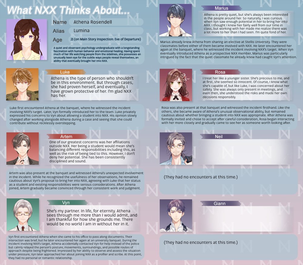 nyachisobaaa's tweet photo. We conducted a survey on each member on what they think about ✨ #Lumina! Let's hear their thoughts👁🎤
#TearsOfThemis #ToTsona https://t.co/9BUFN90WOQ
