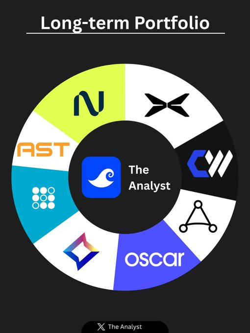 gauharj's tweet photo. 8 stocks I’d hold for 5 years to beat the market:$XPEV — Physical AI
$CRWV — AI Infrastructure
$APP — AI Marketing
$OSCR — Health Insurance
$ZETA — Marketing Cloud
$SOFI — Digital Bank
$ASTS — Space Broadband
$NBIS — Neo-CloudWhich would you change? 👀
More picks in my next post https://t.co/jc6Gu7THcB