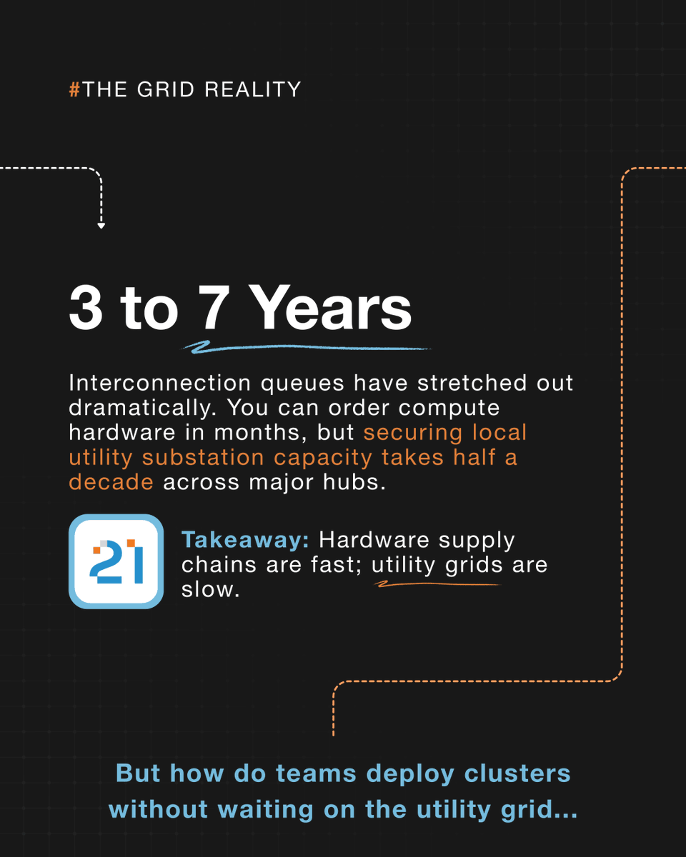 connect21_ae's tweet photo. One AI rack now draws what an entire traditional row once did. Teams size compute and cooling first, then discover the substation is the actual constraint. Power sets the deployment date.

#PowerDensity #Connect21 https://t.co/LTTusHbtME