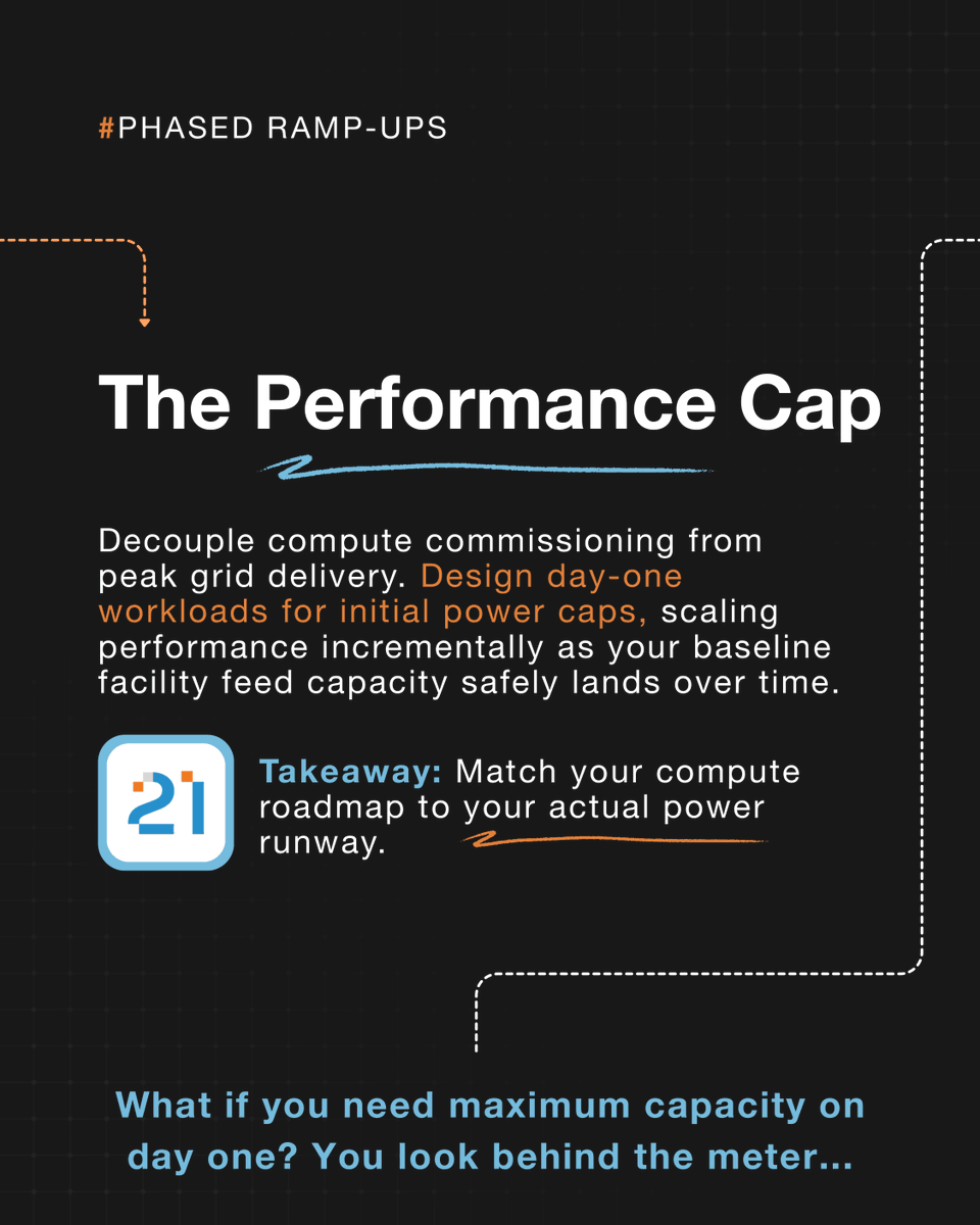 connect21_ae's tweet photo. One AI rack now draws what an entire traditional row once did. Teams size compute and cooling first, then discover the substation is the actual constraint. Power sets the deployment date.

#PowerDensity #Connect21 https://t.co/LTTusHbtME