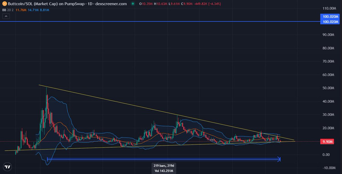 0xAMS93's tweet photo. @theunipcs $buttcoin next https://t.co/Qja2be6g0j