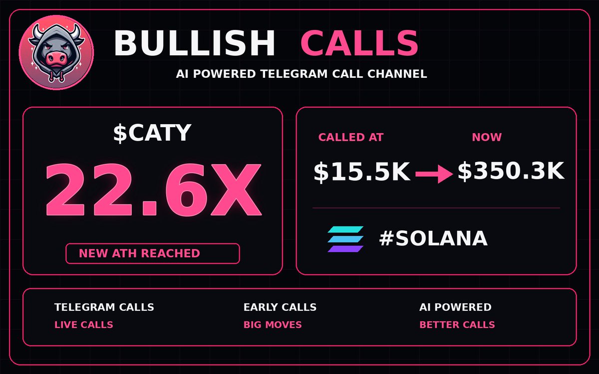 BullishCallsSol's tweet photo. 🚀 $CATY just hit 22.6X 🤯

💰 Called at: $15.5K
🔥 Now: $350.3K

🔗 Telegram link in bio

📄 CA: AeQaRBVva4Gsu3zwTy2tDmKxh5dFxjvWS5Ve8pvcpump

#CATY #SOLANA #SolanaGems #Memecoins #Crypto https://t.co/6XRhkv9bpQ