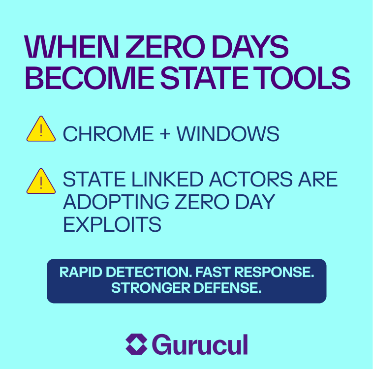 Gurucul's tweet photo. State linked actors are adopting Chrome and Windows zero days for targeted operations. Discover the latest threat intelligence and what security teams need to watch.
https://t.co/GZBA56p9C7
#ThreatIntelligence #CyberSecurity #ZeroDay #ZeroDayExploit #ThreatDetection https://t.co/dIXMCszMyS