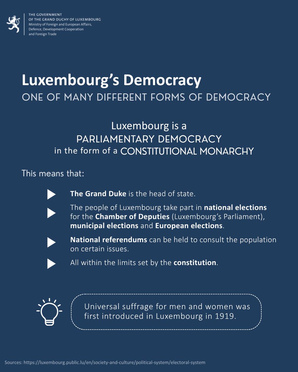 MFA_Lu's tweet photo. On the International Day of Democracy, Luxembourg 🇱🇺reaffirms its commitment to inclusive institutions, civic participation, and the protection of fundamental freedoms. Together, we can strengthen democratic societies for all. https://t.co/rpHm7L9IPl
