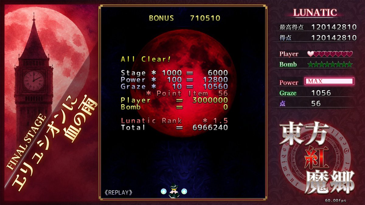 EinDDP's tweet photo. 東方紅魔郷 : New Classic ガチ避け苦手おじさんにはしんどいゲームだったけどボムをふんだんに使用することでなんとかクリアできた https://t.co/g1ZFq9yRZn