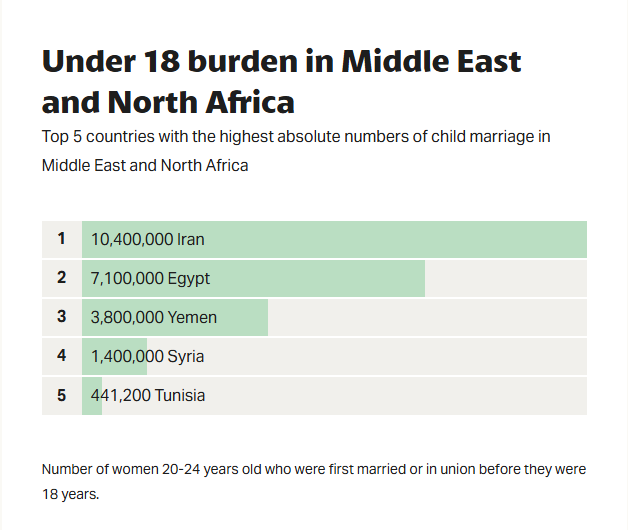 BasedinRealityX's tweet photo. @VicMensa @macklemore If you really cared about the kids in the middle east you would address this too

But go ahead my friend keep supporting the rape of said children you care so much about. https://t.co/fUBPsoDtp1
