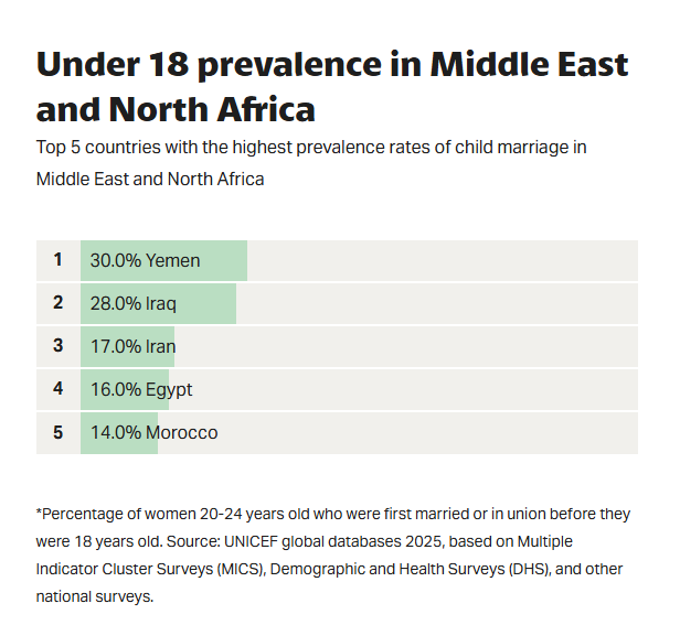 BasedinRealityX's tweet photo. @VicMensa @macklemore If you really cared about the kids in the middle east you would address this too

But go ahead my friend keep supporting the rape of said children you care so much about. https://t.co/fUBPsoDtp1
