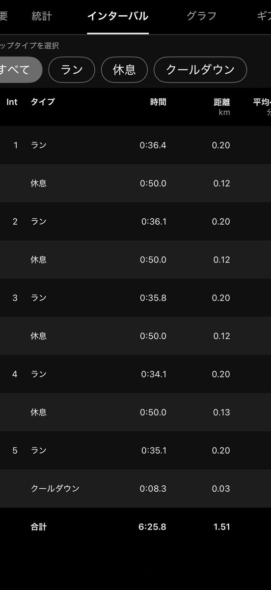 nana_run_'s tweet photo. 朝ランするつもりが、寝坊してしまい何やかんやしてお昼にゆるjog🏃‍♂️
午後は、新人戦を控えている息子とゆるjog🏃‍♂️
最後は200mの流しをして上がりです🙌

#ランニング #市民ランナー #陸上競技 #七戸町 #青森 https://t.co/anyk6MxTmZ