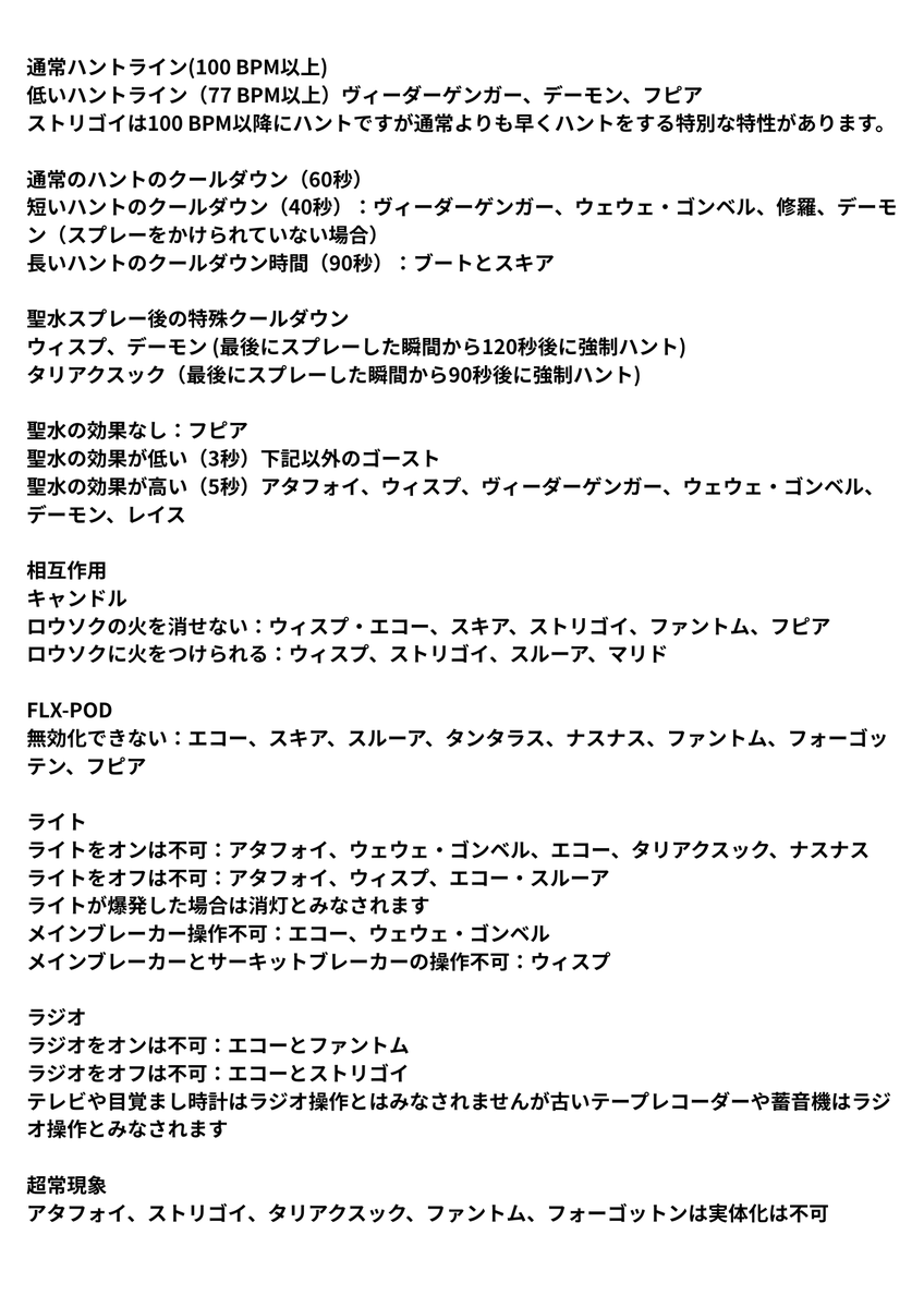 TAMAMA1819's tweet photo. The Other Side 難易度Veteran以上特定用基本データ
#TheOtherSide #幽霊調査 #ホラーゲーム https://t.co/OzflND72Nr