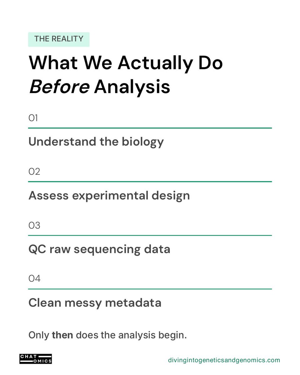tangming2005's tweet photo. "Just run the pipeline" is how wrong results get published.

There's no push-button in bioinformatics — here's the judgment the buttons can't give you.

1 of 290 👉 https://t.co/D9hfIdcztU https://t.co/s2XUVwY1CT