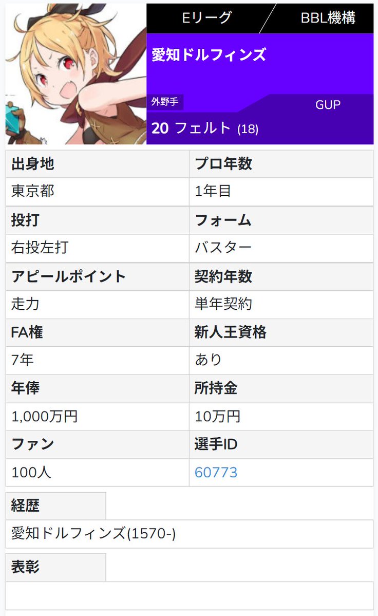 25__gup's tweet photo. BBL29世代目　二強

この1年BBL機構で四強以外を1度しか引けていないことに(持続普通)
本当に助けてほしい https://t.co/FSskqhfbrZ