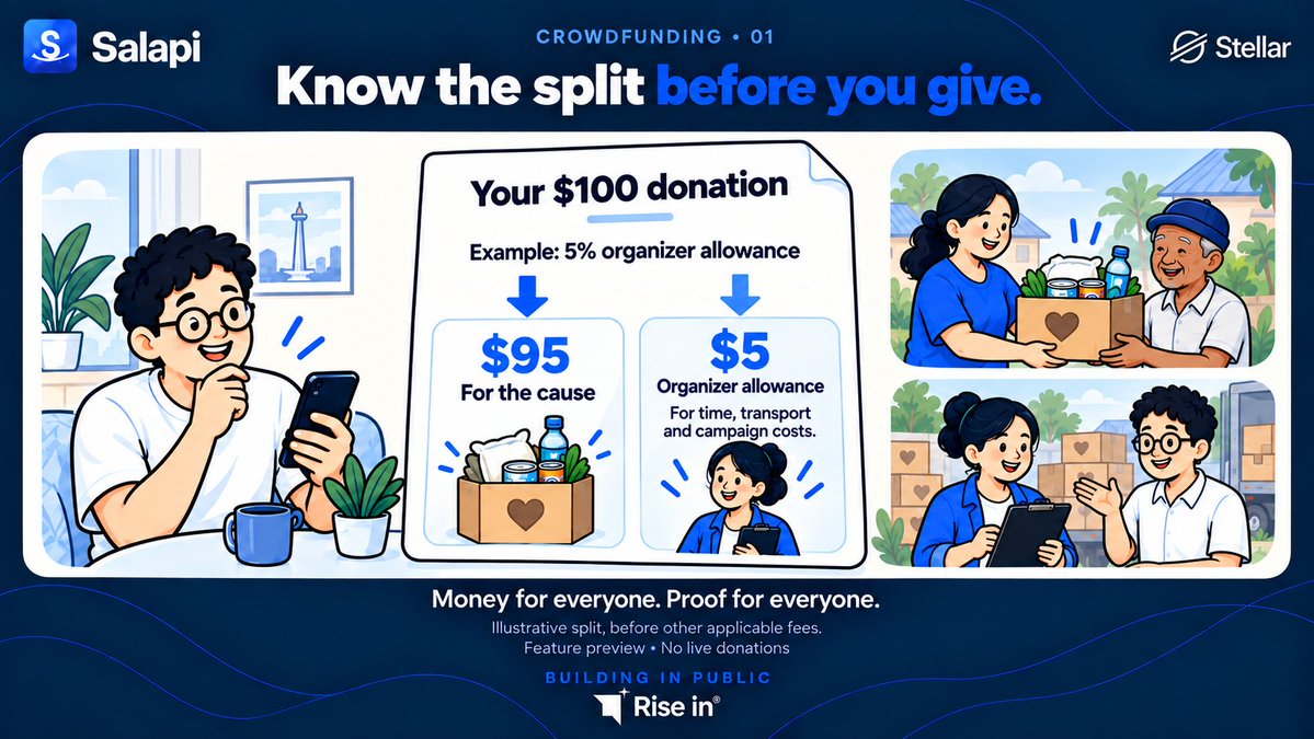 salapiapp's tweet photo. Would you donate $100 knowing that $5 of it would pay for the organizer’s work and campaign costs?

Maybe yes. Maybe no.

But you deserve to know before you give.

Finding families who need help, arranging transport, coordinating deliveries, and documenting results takes time and resources.

If part of your donation supports that work, you should know how much and what it covers.

Before you donate.
Not after.

@StellarOrg @PHI_stellar @riseinweb3