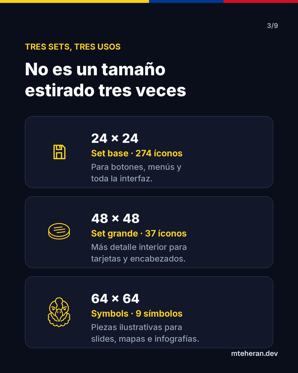 Mteheran's tweet photo. https://t.co/D7hLr7fFql un ser de iconos inspirados en Colombia 🇨🇴 completamente open-source y gratis para todos 🙌🏾 https://t.co/bPhZt9TQuV