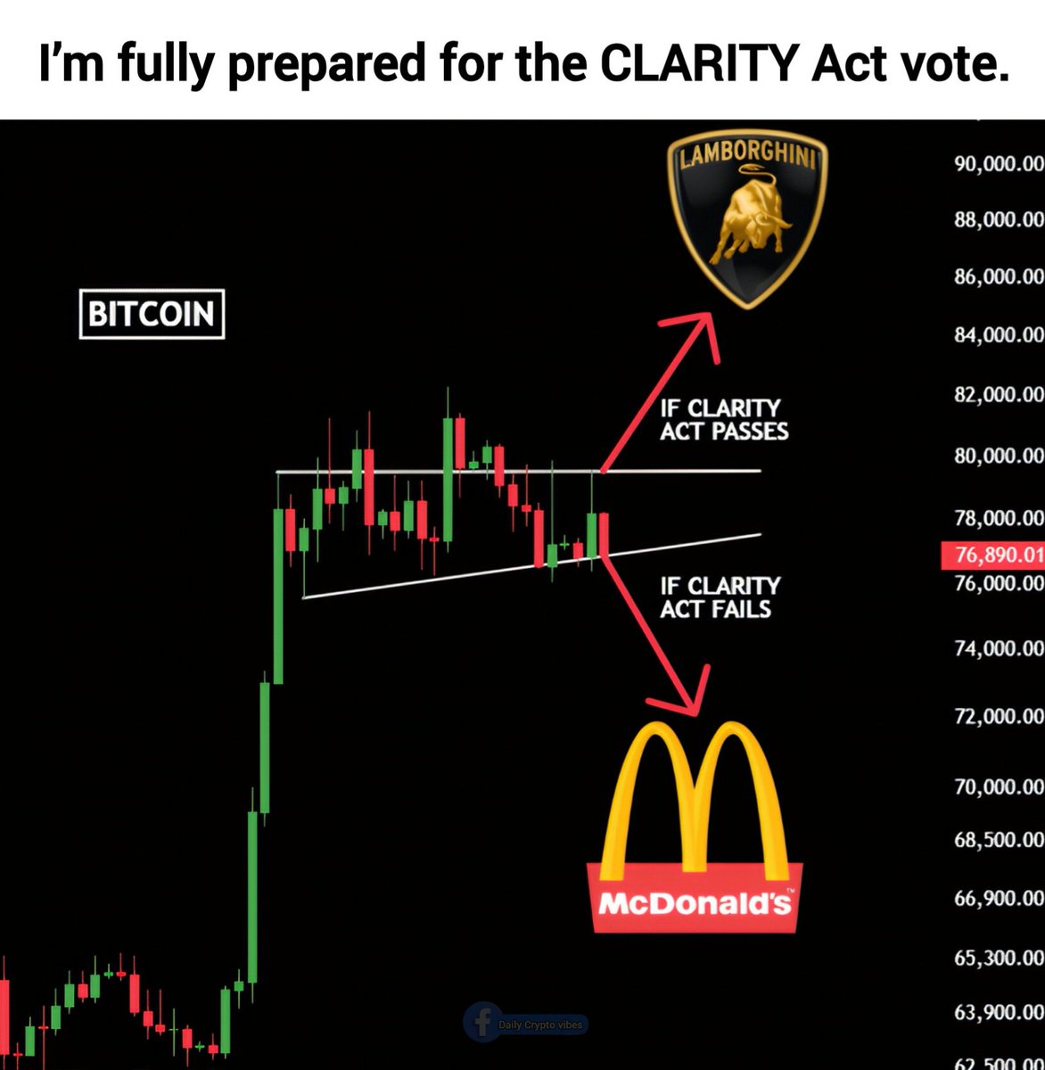 Dailycryptovibe's tweet photo. https://t.co/Bdc8hLFuym